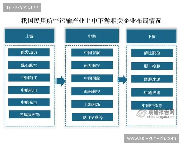 本年度产业链中游企业加强技术出海 提升了本土赛旅融合模式的国际影响力